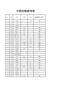 中药价格表