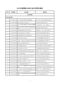 X年度国家火炬计划立项项目清单(1)