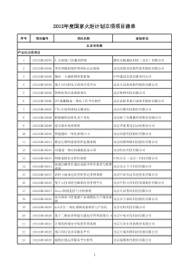 X年度国家火炬计划立项项目清单