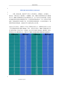 目数及粒径对照表