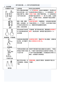 高中化学实验常用仪器