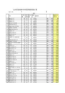 2019年山东高考报志愿----理科2018山东本科投档分数表最低分位次