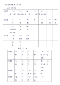 英语国际音标表(48个)word版