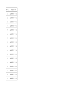 X年度校大学生实践创新计划训练项目