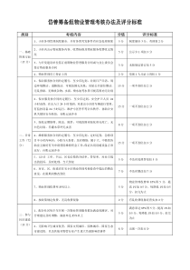 街道物业管理考核办法及计分标准