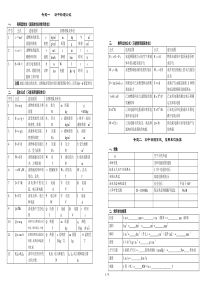 初中物理专题复习(共分专题)