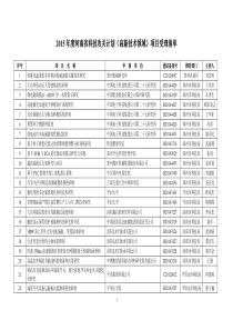 X年度河南省科技攻关计划(高新技术领域)项目受理清单