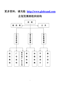 rj518-qihua企划发展部组织结构