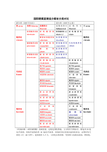 国际硬煤显微组分分类对比