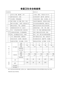 食品卫生安全检查表