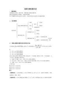 (完整版)直线与圆位置关系知识点与经典例题