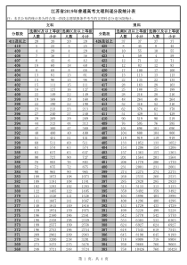 江苏省2019年普通高考文理科逐分段统计表