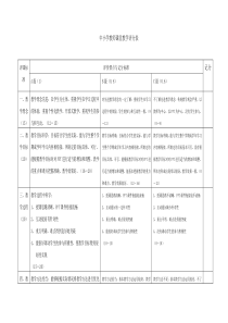 中小学教师课堂教学评分表