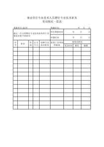 事业单位专业技术人员聘任专业技术职务变动一览表