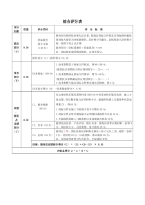 政府采购综合评分表格模板