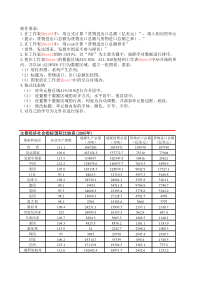 EXCEL基础应用作业素材