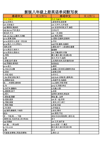 人教版八年级上册英语单词默写表