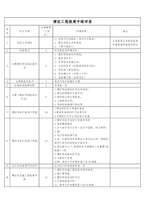 海南建设工程报建手续详表