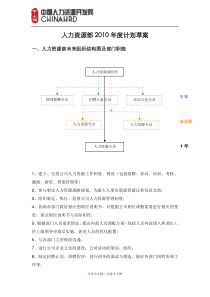 人力资源部年度工作规划