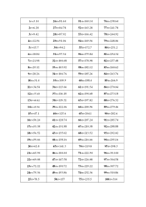 从1-100圆周率口诀表