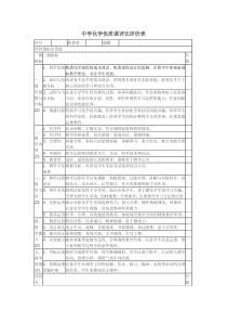 中学化学优质课评比评价表