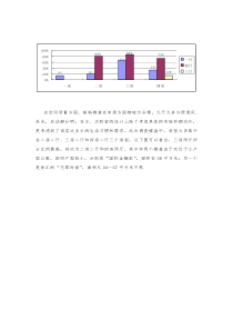 上静安动力国际企划提案(DOC21)市场篇2(1)