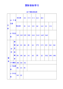 48个国际音标表(打印版)已整理