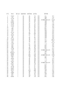 全国项目西部计划志愿者XXXX-X年度第一次交通补贴