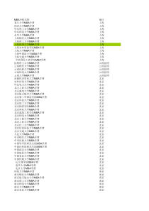 MBA 学费 XXXX