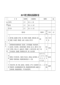 X年度煤矿机电设备检修计划