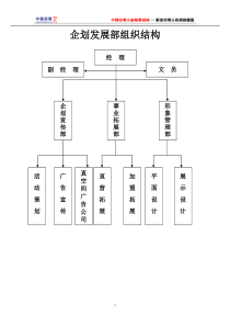 企划发展部组织结构(1)