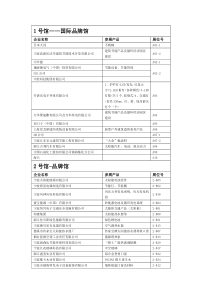 1号馆国际品牌馆