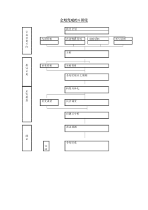 企划完成的5阶段