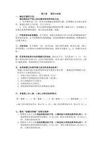 图形与坐标知识点