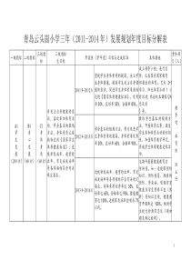 发展规划年度分解表(定稿)