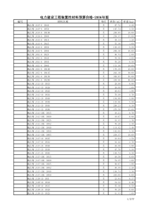 电力装置性材料预算价格-XXXX年版