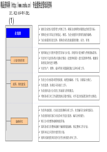 企划部职能(1)