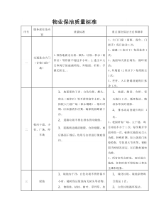 物业保洁质量标准