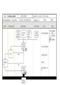 公路营运企划流程