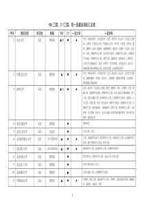 985、211、双一流高校汇总表