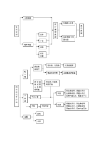 七年级下学期数学知识框架图