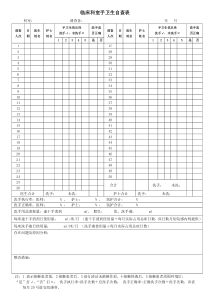 临床科室手卫生自查表(第三版)