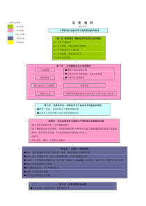 各种抢救流程图