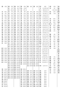 常用轴承内外径型号对照表