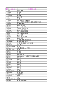 中学英语单词单元自测自动评分Excel电子表（附记忆法）-