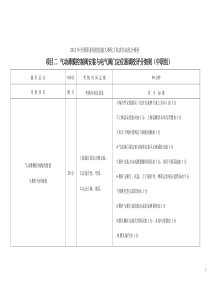 2012年全国职业院校技能大赛”中职组化工仪表自动化项目二