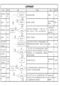 品质控制流程图