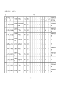 (市政)环境因素识别评价