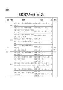 健康促进医院评价标准