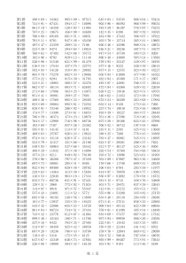 三位数乘以两位数练习500题及答案